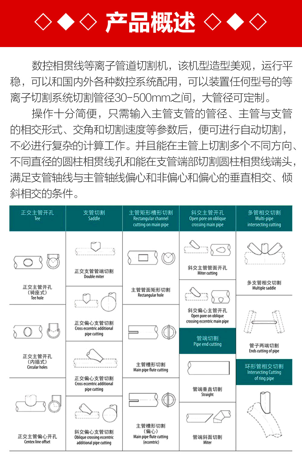 相贯线切割机-详情_06.jpg